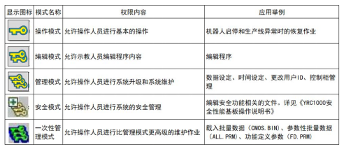 安川机器人基础操作培训第三期：安川机器人动作坐标系和安全模式变更操作(图4)