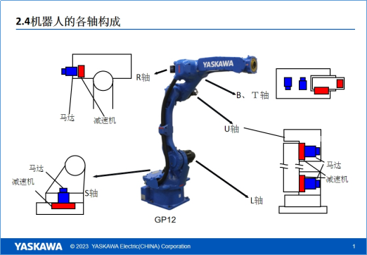 安川机器人基础操作培训第二期：安川工业机器人选型和工具设定、工具校准(图4)