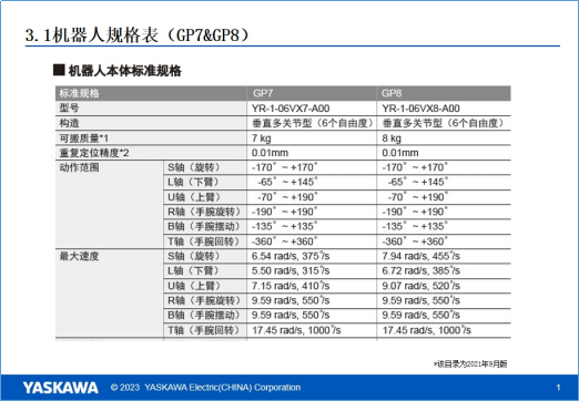 安川机器人基础操作培训第二期：安川工业机器人选型和工具设定、工具校准(图6)