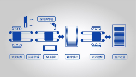 稳定前行，乘势而上｜雷赛步进系列新品给世界制造业一个更优的选择！(图5)