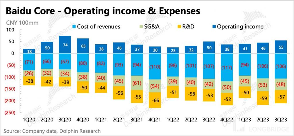 AI 能撑起百度的 “新故事” 吗？(图7)