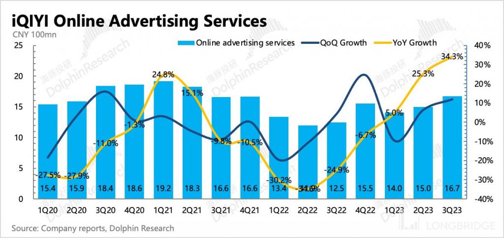 AI 能撑起百度的 “新故事” 吗？(图11)