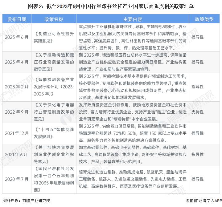 重磅！2023 年中国行星滚柱丝杠行业政策汇总及解读（全）工业母机、机器人是政策聚焦的两大重点应用领域(图2)