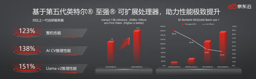 算力大升级 英特尔至强可扩展处理器持续技术创新(图3)