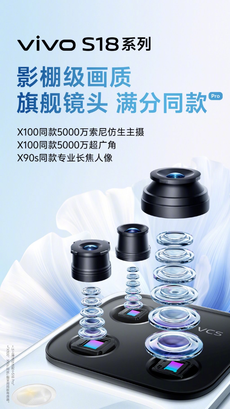 重新定义人像新美学标准 vivo S18 系列新机即将正式发布(图2)