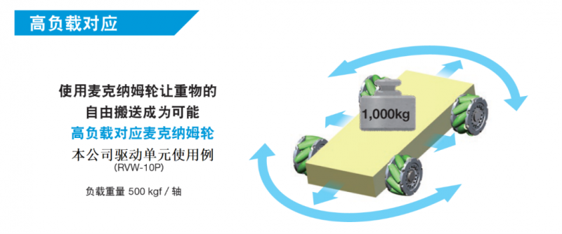 纳博特斯克AGV驱动单元RVW®系列，帮助构筑高效的物流搬运(图3)