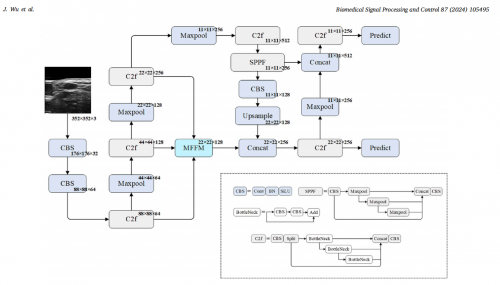 科研硕果|磅策医疗临床科研取得新进展,成功在SCI权威期刊发表重磅论文!(图1) 科研硕果|磅策医疗临床科研取得新进展,成功在SCI权威期刊发表重磅论文!(图1)