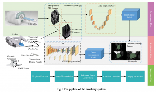 科研硕果|全球知名权威数据库EI、Scopus收录磅策医疗团队学术论文(图1) 科研硕果|全球知名权威数据库EI、Scopus收录磅策医疗团队学术论文(图1)