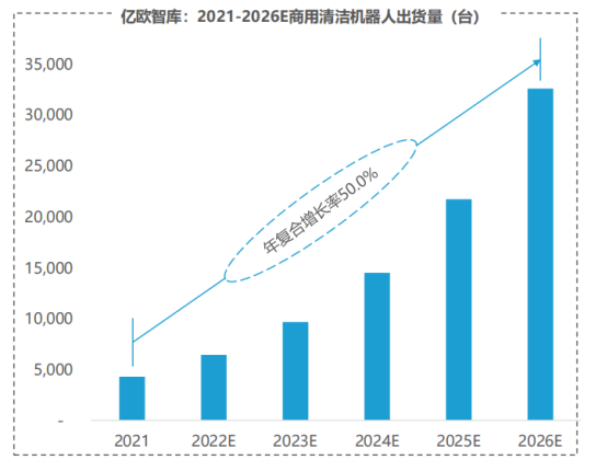 辉煌智行完成品牌切换,剑指千亿级清洁市场(图3) 辉煌智行完成品牌切换,剑指千亿级清洁市场(图3)
