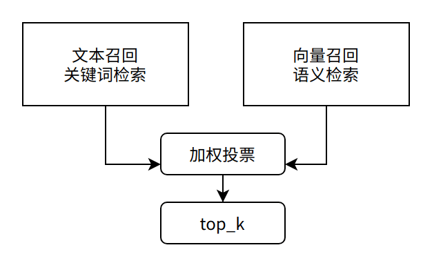 大模型技术实践(三)|10分钟用LangChain和Llama 2打造心灵疗愈机器人(图18) 大模型技术实践(三)|10分钟用LangChain和Llama 2打造心灵疗愈机器人(图18)