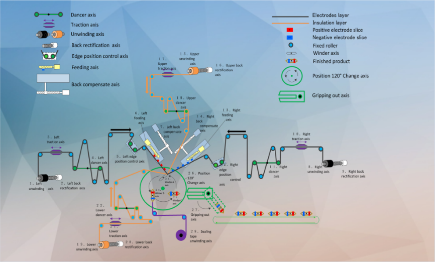 2023工博会,安川展品前瞻(运动控制篇)(图3) 2023工博会,安川展品前瞻(运动控制篇)(图3)