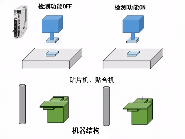 2023工博会,安川展品前瞻(运动控制篇)(图5) 2023工博会,安川展品前瞻(运动控制篇)(图5)