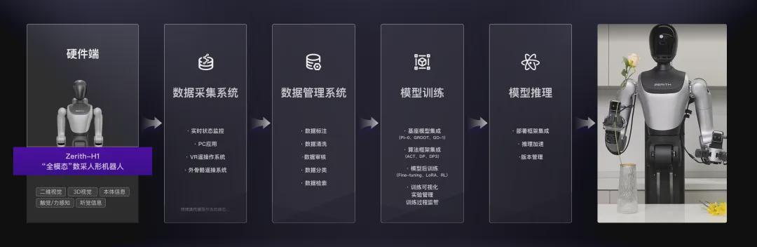 00后团队！再获两轮亿元融资！将量产500台，这家具身智能企业凭什么？(图4)