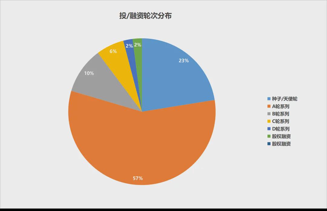 6月机器人融资回暖！49起融资背后，资本正在悄悄转向这些赛道(图1)