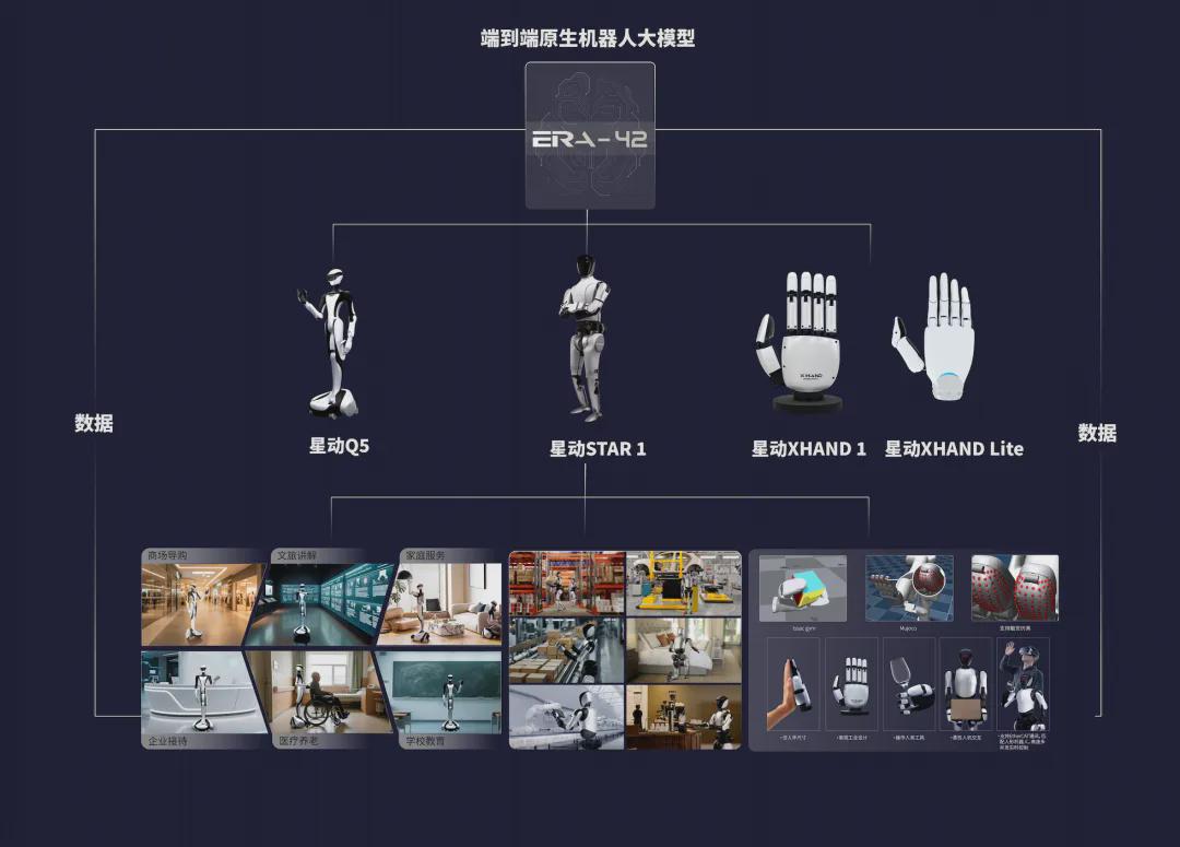 鼎晖VGC与海尔资本联合领投！清华持股具身智能企业「星动纪元」完成5亿元A轮融资！(图5)