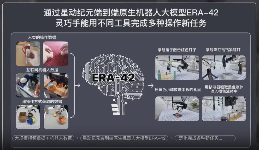 鼎晖VGC与海尔资本联合领投！清华持股具身智能企业「星动纪元」完成5亿元A轮融资！(图4)