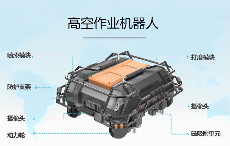 特种机器人研发商「量子智能」完成A轮融资！(图6)