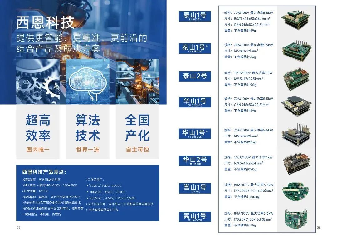  哈工大教授创业！伺服驱动技术研发商「西恩科技」天使+轮获数千万融资！(图5)