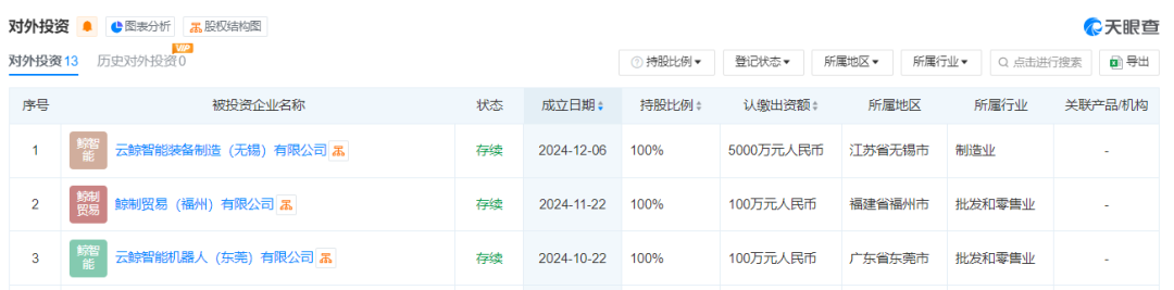  家用清洁机器人独角兽「云鲸智能」完成新一轮融资！(图2)