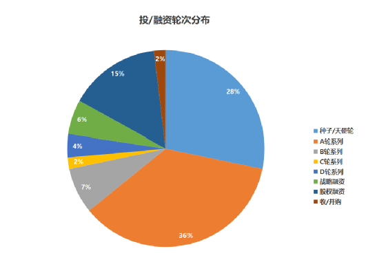 人形与飞行机器人持续引领风潮！11月中国机器人行业融资亮点回顾(图1)