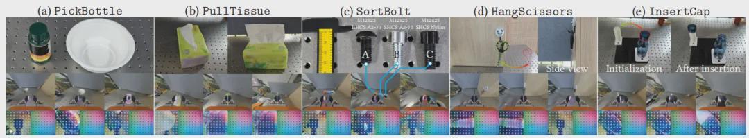 北大、BIGAI重磅推出TacThru传感器 实现触觉、视觉双感知突破操作精度直线飙升(图7)