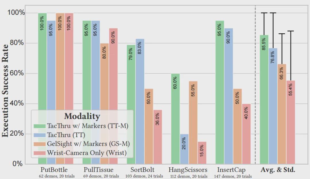 北大、BIGAI重磅推出TacThru传感器 实现触觉、视觉双感知突破操作精度直线飙升(图9)