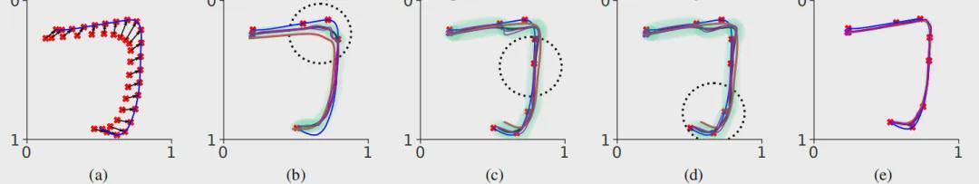 机器人当老师！手把手教你写字，还能看懂你的笔迹个性(图6)
