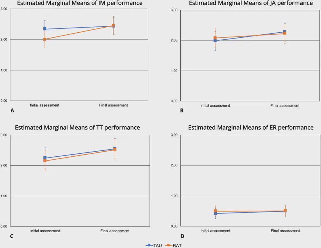 机器人治疗自闭症，竟胜在“眼神与微笑”！两大临床试验132名孩子给出答案(图6)