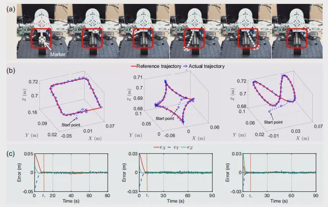 登顶T-RO！中大团队提出PTSS-ZND模型，实现连续体机器人预设时间高精度控制(图6)