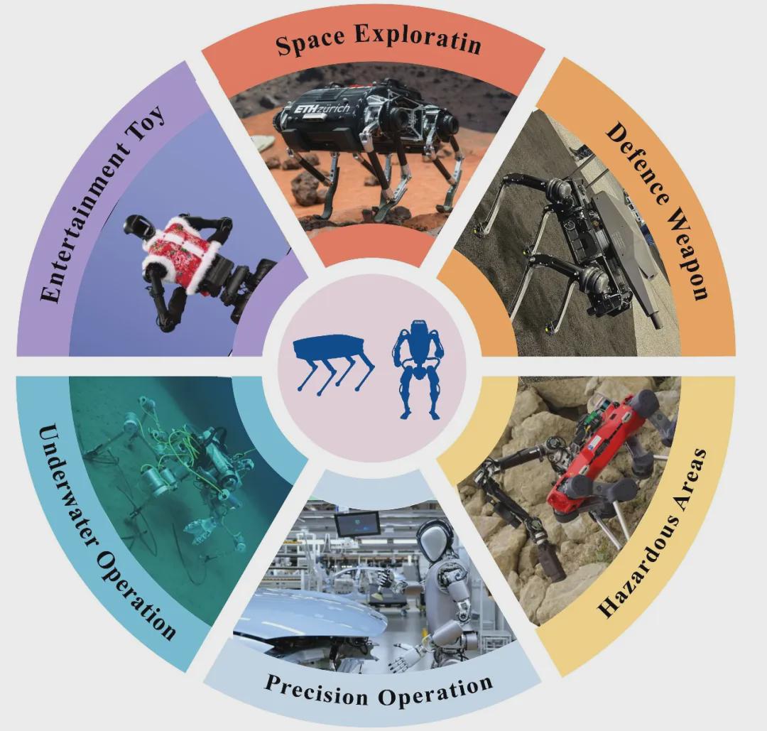 重磅！浙大最新综述，解码40+年足式机器人技术演进与未来挑战(图2)