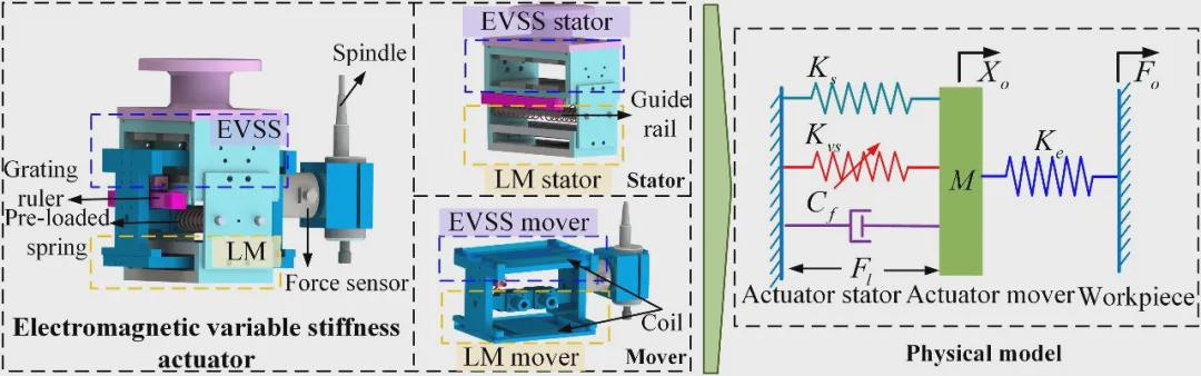 登顶国际顶刊！华科大团队这项研究让中国智造再添利器！(图2)