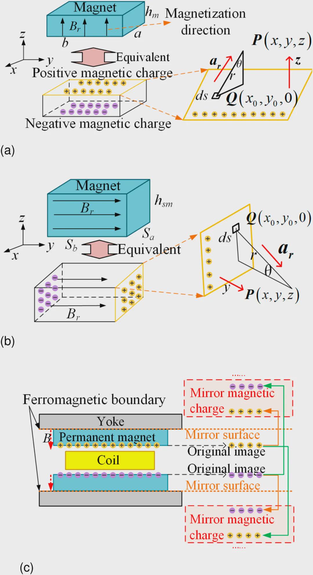 登顶国际顶刊！华科大团队这项研究让中国智造再添利器！(图5)