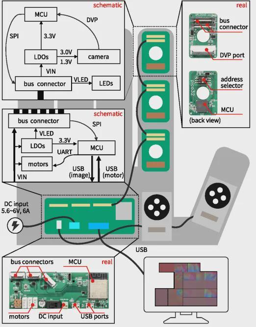 17视触觉传感器+70%表面触觉覆盖！北大×北通院《自然·机器智能》发表F-TAC Hand，提供全新灵巧手思路！(图6)