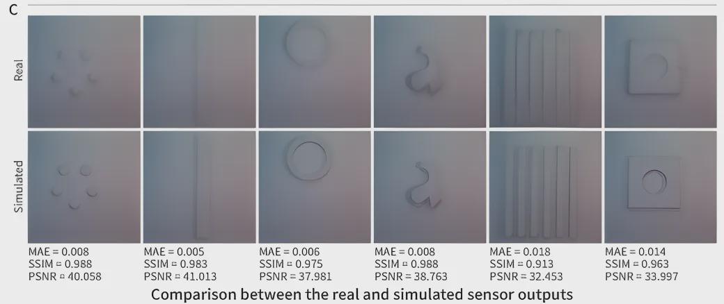 17视触觉传感器+70%表面触觉覆盖！北大×北通院《自然·机器智能》发表F-TAC Hand，提供全新灵巧手思路！(图8)