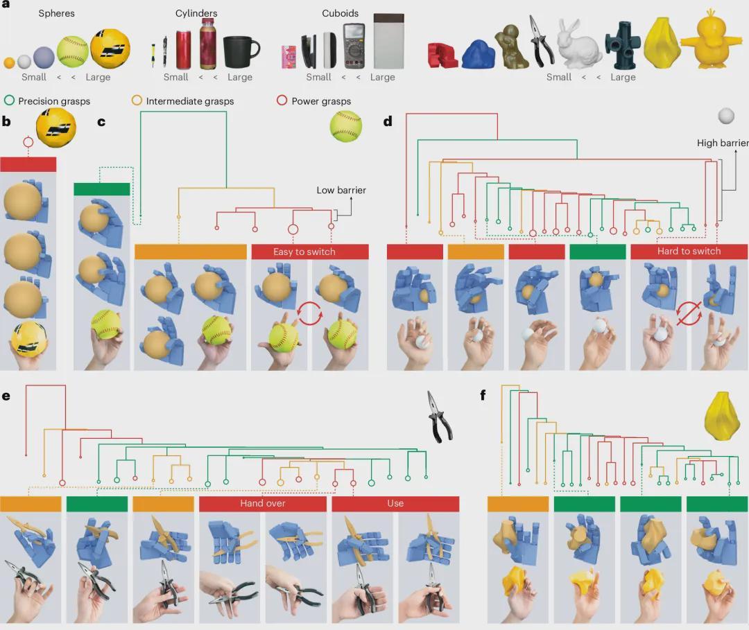 17视触觉传感器+70%表面触觉覆盖！北大×北通院《自然·机器智能》发表F-TAC Hand，提供全新灵巧手思路！(图11)