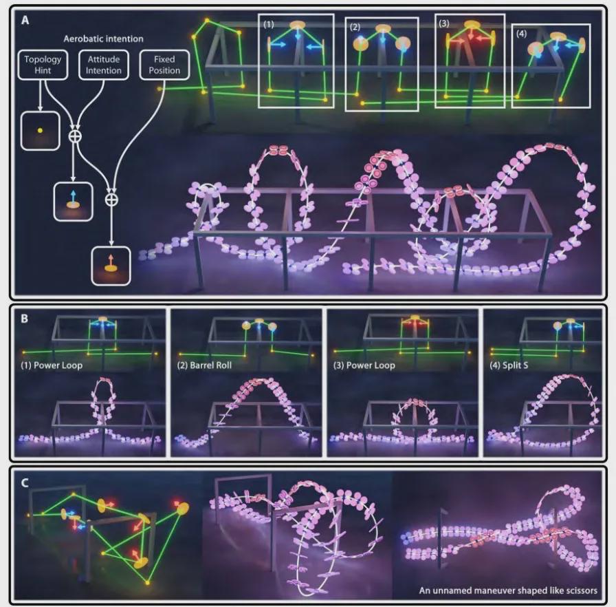 Science Robotics见证中国无人机完爆人类顶尖飞手！浙大出品(图5)