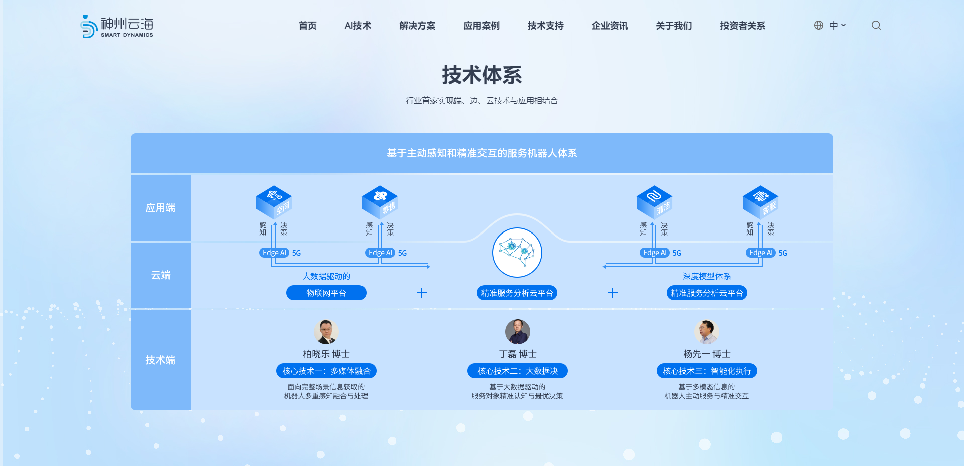 云天励飞投资加持！「神州云海」完成B轮融资！(图5)