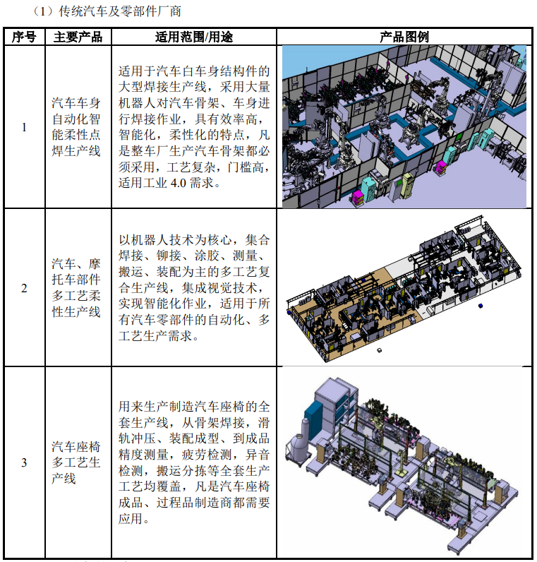 「中设智能」挂牌新三板！埃斯顿持股见证工业机器人系统集成新篇章！(图5)