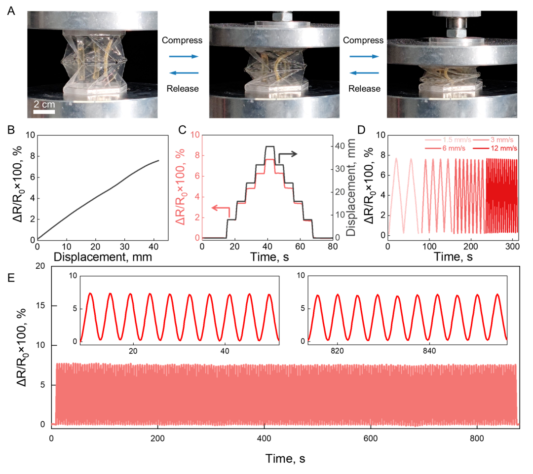 ​西湖大学Science Advances新成果：可降解的模块化自感知折纸机器人(图7)