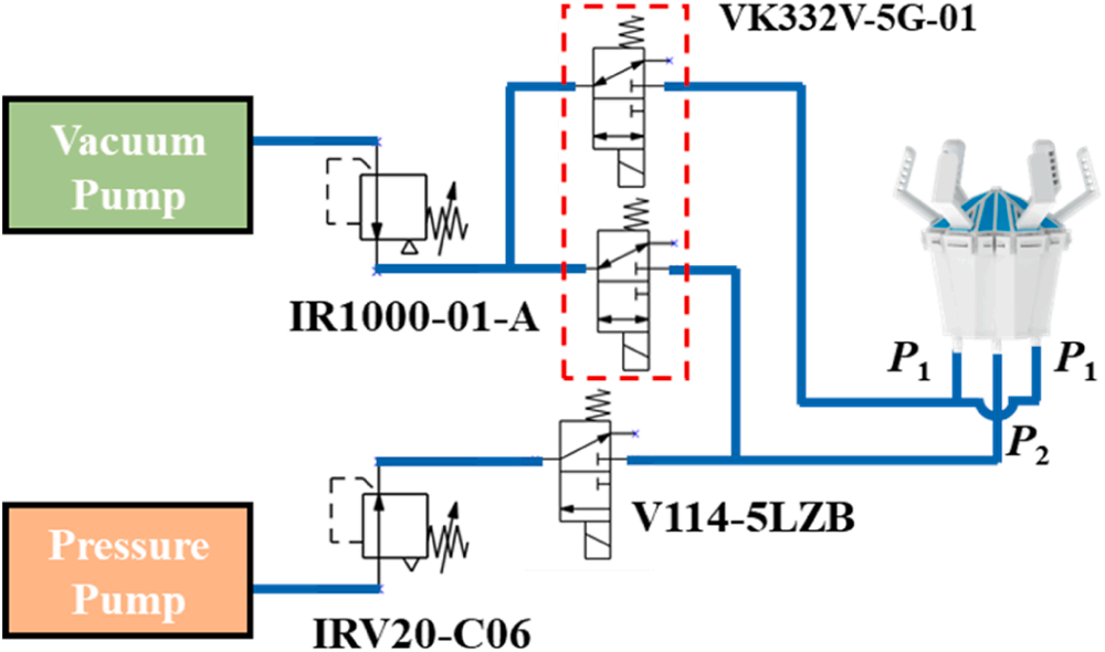  突破软体夹爪技术瓶颈，浙大团队提出折纸启发的可重复编程夹爪，可原位调谐机械性能与抓取模式(图6)