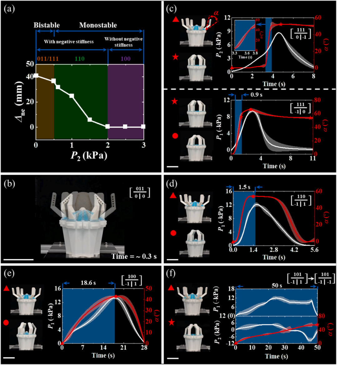  突破软体夹爪技术瓶颈，浙大团队提出折纸启发的可重复编程夹爪，可原位调谐机械性能与抓取模式(图7)