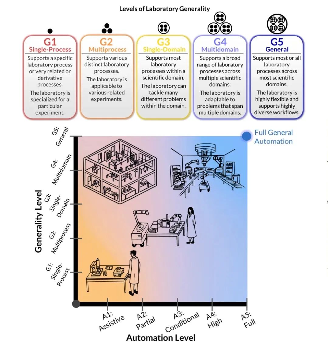 Science Robotics最新一期6篇文章核心内容解析(图3)