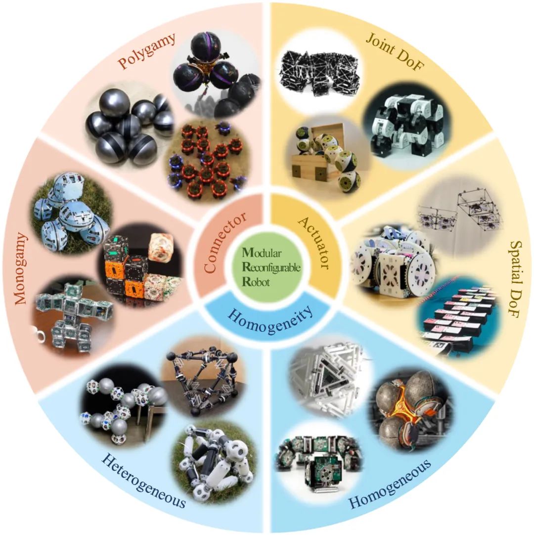 ​变形通用机器人？ IJRR顶刊深度解析模块化自重构机器人前世今生(图4)