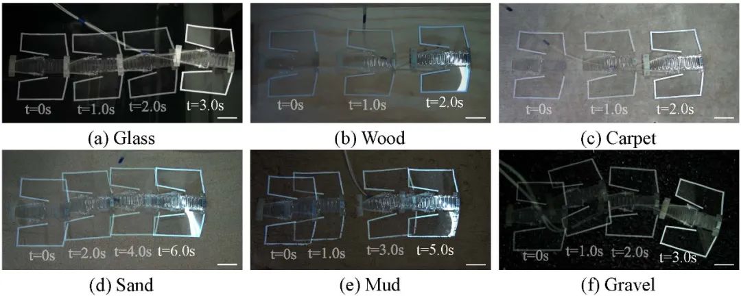 《IEEE Transactions on Robotics》发表！北京大学研究团队推出具有多种运动模态的软体两栖机器人(图6)