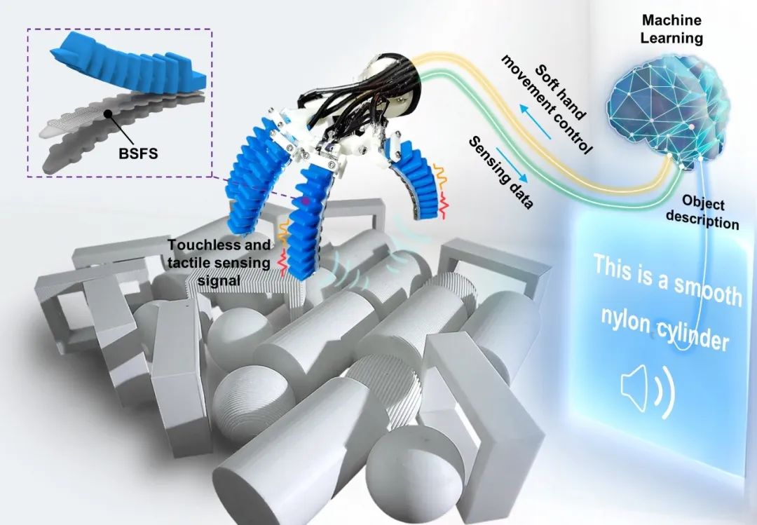 2023年有哪些机器人领域重磅科研成果？一文带你回顾热门文章(图2)
