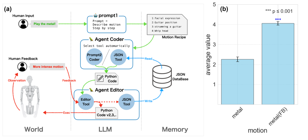 机器人“演小品”？Alter3的这段无实物表演能上春晚了！(图5)