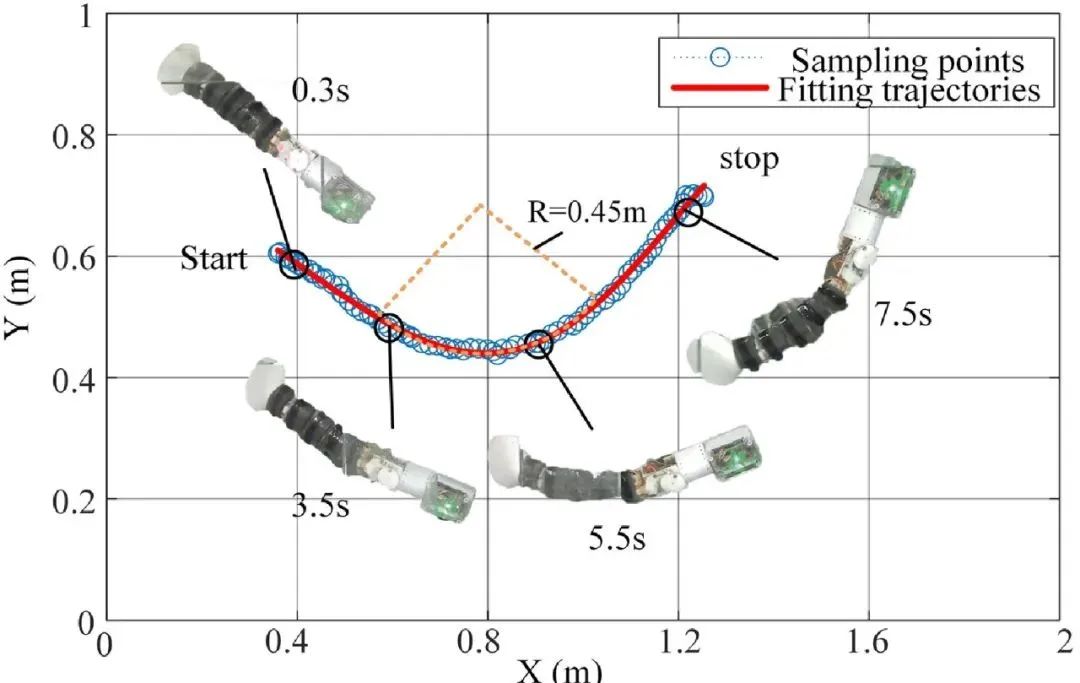 顶刊发表！浙江理工仿螳螂虾机器人最大游速0.28 m/s，最小转弯半径0.36 m(图7)