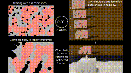 AI开始创造生物了？仅用 26 秒设计出可行走的机器人！美国西北大学出品(图8)