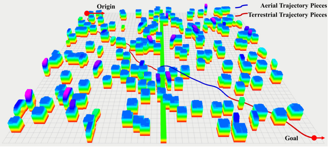 浙大FAST-Lab高飞团队 IROS 2023公布研究新进展(图2)