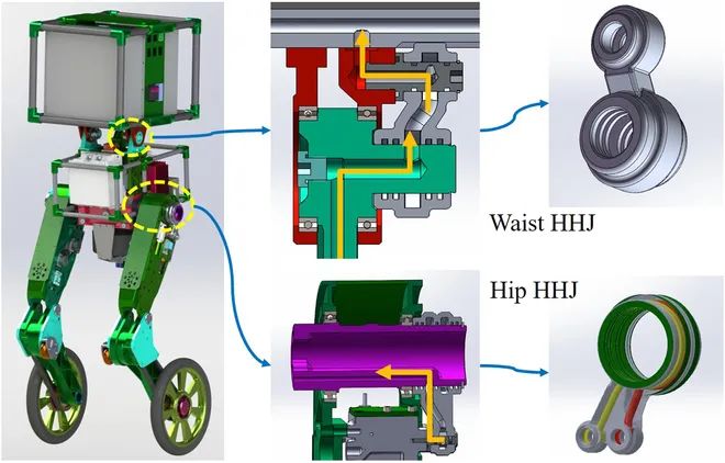 ​哈工大的这款轮腿机器人出3.0版本了！揭秘其设计、控制和性能测试(图6)